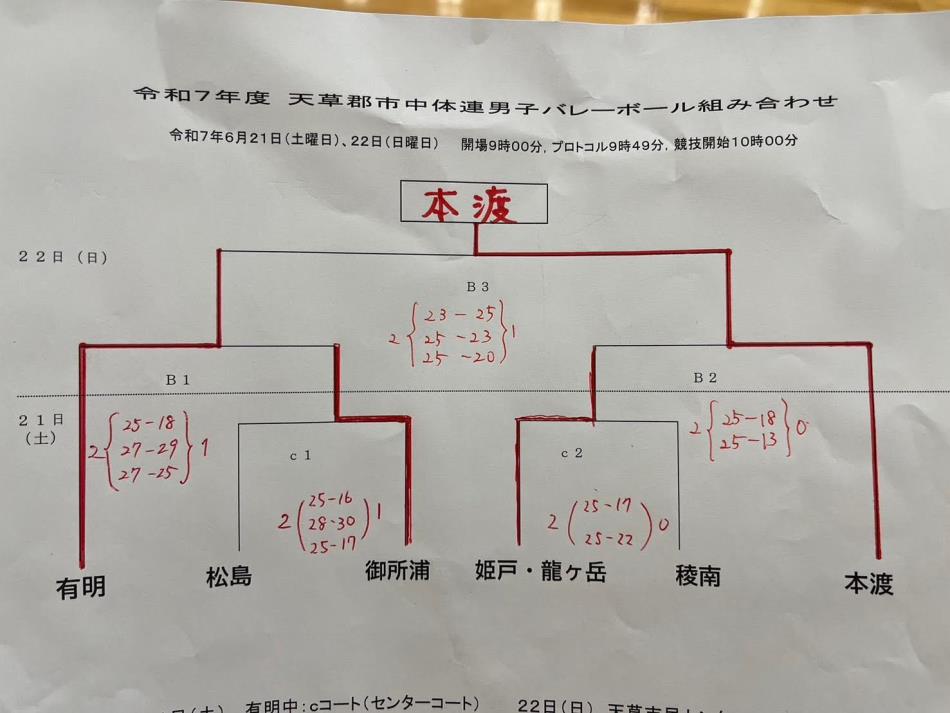 R7中体連男子結果