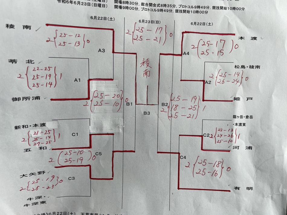 R6天草郡市中体連女子バレーボール結果