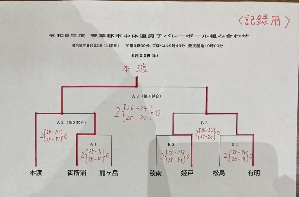 R6天草郡市中体連男子バレーボール結果